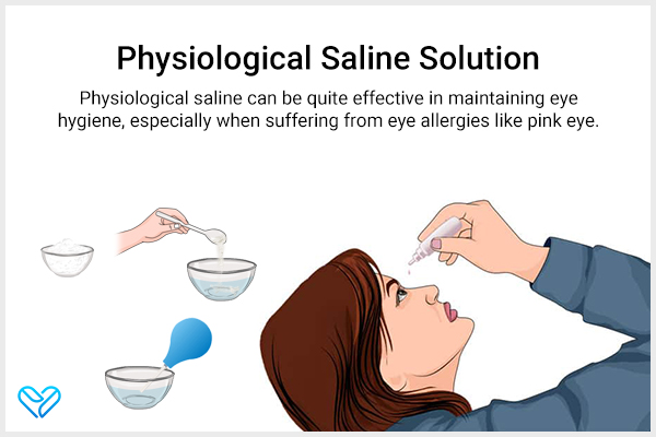 physiological saline solution for allergic conjunctivitis