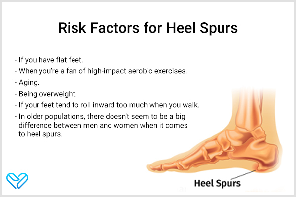 risk factors for heel spurs