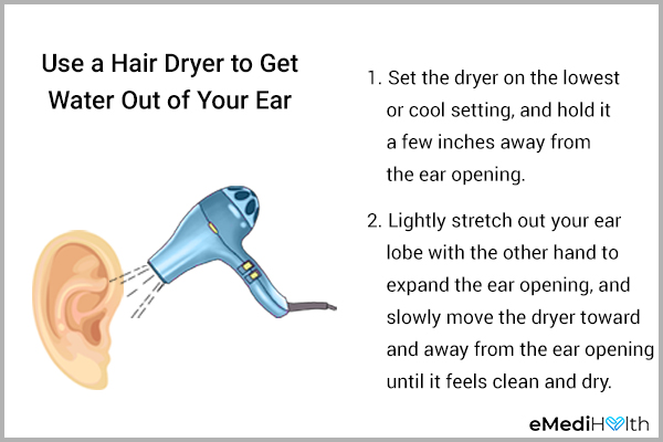 try using a hair dryer to get rid of water from your ear