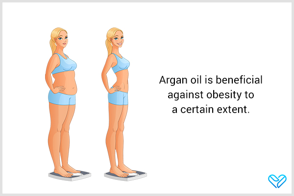 kukui nut oil and argan oil have been attributed with weight loss properties