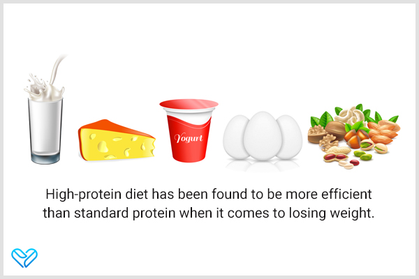 consuming a high-protein diet can make you full and aid in weight loss