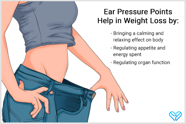 how can ear pressure points aid in weight loss?