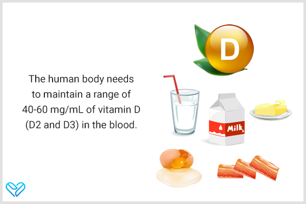 how much vitamin D3 is needed to improve hair loss?