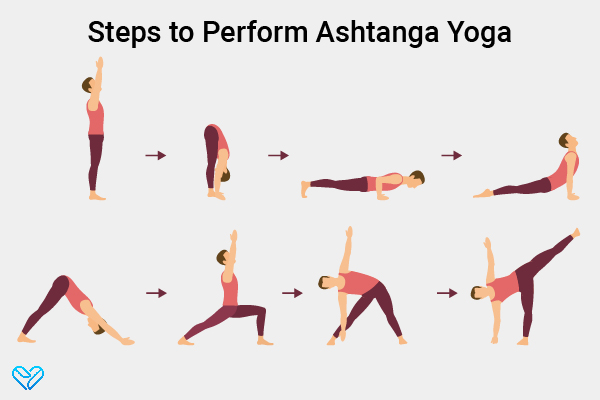 steps to perform ashtanga yoga