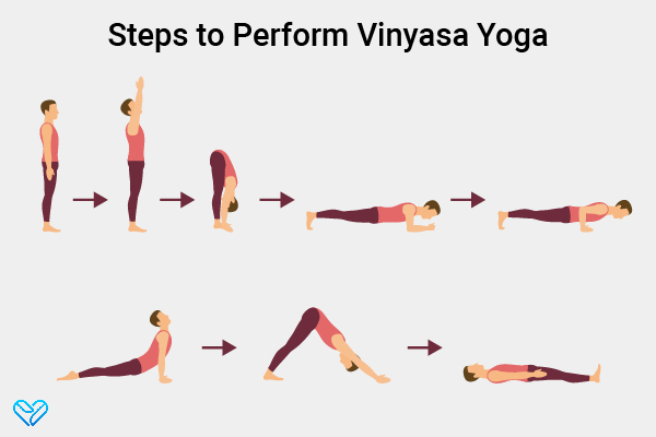 how to perform vinyasa yoga?