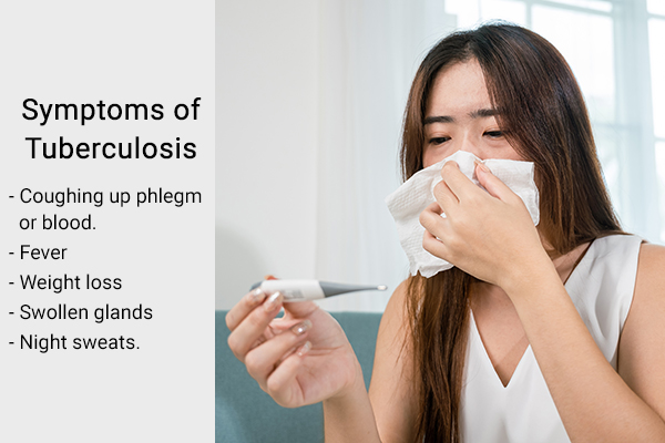 signs and symptoms of tuberculosis