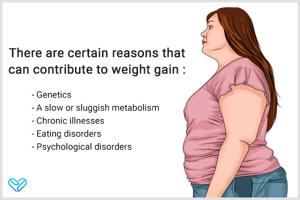 factors that can contribute to weight gain